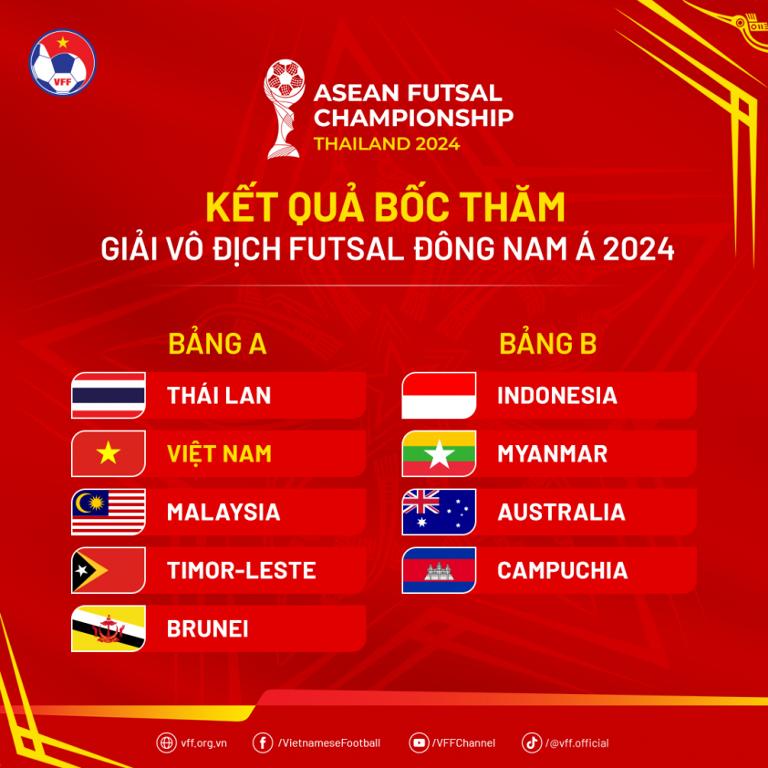 kqboctham-aseanfutsalchampionship24-1727477065.png