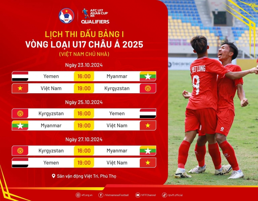 U17 Việt Nam loại 3 cầu thủ, chốt danh sách đá giải châu Á 545960