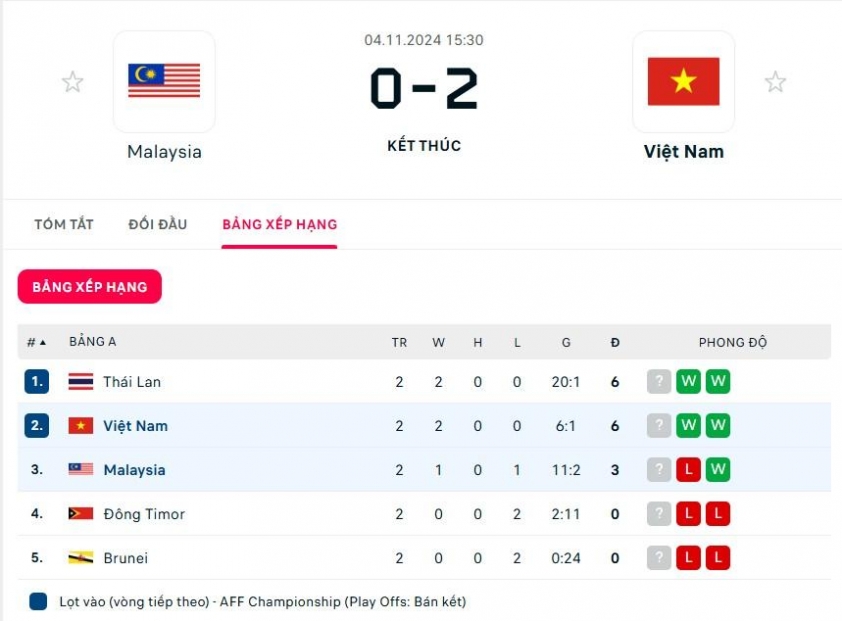 Thắng Malaysia, HLV ĐT futsal Việt Nam tự tin vào bán kết 551904