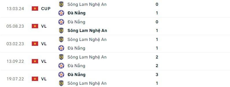 SLNA vs Đà Nẵng: Ngày trở lại 527327