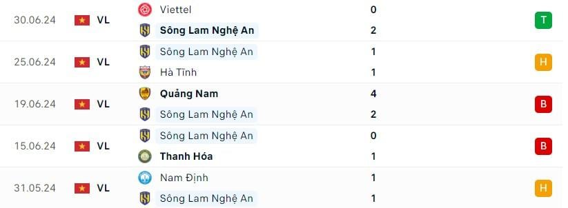 SLNA vs Đà Nẵng: Ngày trở lại 527333