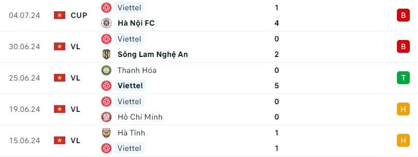 SLNA vs Đà Nẵng: Ngày trở lại 527346