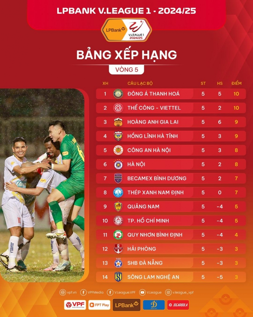 BXH V-league 2024/25 vòng 5: Thanh Hóa vững ngôi đầu, Nam Định hụt hơi 548787