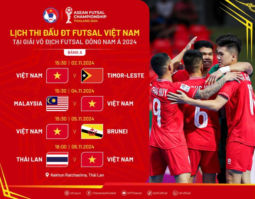 ĐT futsal Việt Nam hưởng lợi ở giải vô địch Đông Nam Á 549654