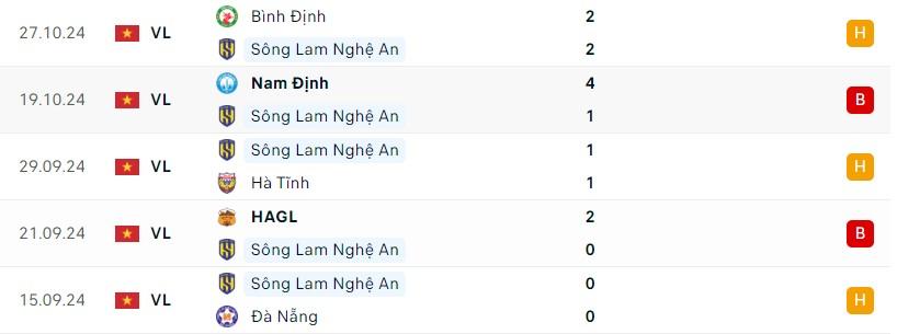 SLNA vs TP.HCM: 550620