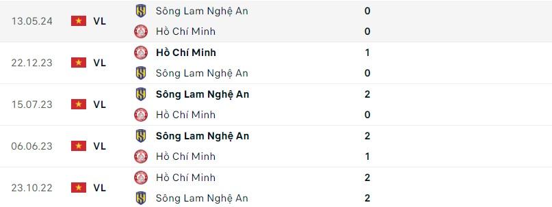 SLNA vs TP.HCM: 550618